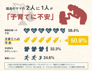 福島県に民間の放射能測定室兼検診センターを作る