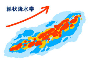 線状降水帯とは？｜増加する異常気象の正体と最新の発生事例・防災対策まとめ