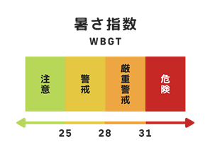 暑さ指数(WBGT)とは？どうやって決まる？熱中症警戒アラートとの関係とは